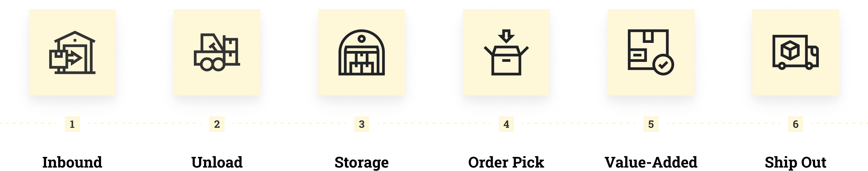 Image showing Process of how Products Move Through the Network